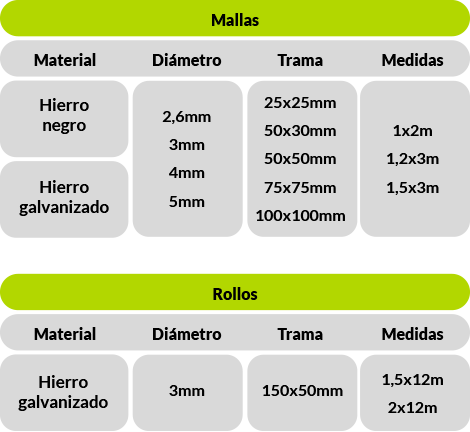 Características