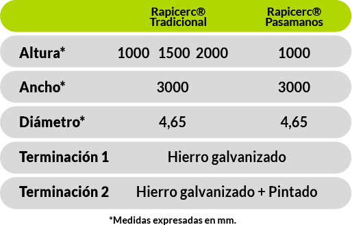 Dimensiones